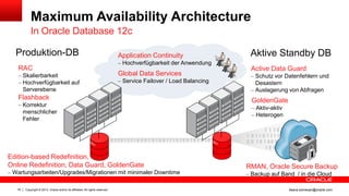 Copyright © 2013, Oracle and/or its affiliates. All rights reserved.76 ileana.somesan@oracle.com
Maximum Availability Architecture
In Oracle Database 12c
Active Data Guard
– Schutz vor Datenfehlern und
Desastern
– Auslagerung von Abfragen
GoldenGate
– Aktiv-aktiv
– Heterogen
RMAN, Oracle Secure Backup
– Backup auf Band / in die Cloud
Aktive Standby DB
Edition-based Redefinition,
Online Redefinition, Data Guard, GoldenGate
– Wartungsarbeiten/Upgrades/Migrationen mit minimaler Downtime
RAC
– Skalierbarkeit
– Hochverfügbarkeit auf
Serverebene
Flashback
– Korrektur
menschlicher
Fehler
Produktion-DB Application Continuity
– Hochverfügbarkeit der Anwendung
Global Data Services
– Service Failover / Load Balancing
 