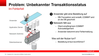 Copyright © 2013, Oracle and/or its affiliates. All rights reserved.82 ileana.somesan@oracle.com
Problem: Unbekannter Transaktionsstatus
Im Fehlerfall
 Anwender gibt eine Bestellung auf
– DB-Transaktion wird erstellt, COMMIT wird
an die DB geschickt
 Netzwerk fällt aus
– Client empfängt kein COMMIT
Acknowledgement
– Anwender bekommt eine Fehlermeldung
Was soll der Nutzer tun?
– Bestellung erneut durchführen?
Application Server
Datenbankserver
Anwender
Netzwerk Switches
 