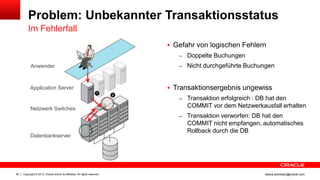 Copyright © 2013, Oracle and/or its affiliates. All rights reserved.83 ileana.somesan@oracle.com
Problem: Unbekannter Transaktionsstatus
Im Fehlerfall
 Gefahr von logischen Fehlern
– Doppelte Buchungen
– Nicht durchgeführte Buchungen
 Transaktionsergebnis ungewiss
– Transaktion erfolgreich : DB hat den
COMMIT vor dem Netzwerkausfall erhalten
– Transaktion verworfen: DB hat den
COMMIT nicht empfangen, automatisches
Rollback durch die DB
Application Server
Datenbankserver
Anwender
Netzwerk Switches
 