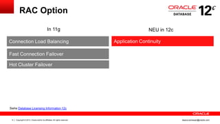 Copyright © 2013, Oracle and/or its affiliates. All rights reserved.9 ileana.somesan@oracle.com
RAC Option
Fast Connection Failover
Hot Cluster Failover
Connection Load Balancing Application Continuity
In 11g NEU in 12c
Siehe Database Licensing Information 12c
 