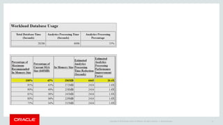 Copyright © 2015 Oracle and/or its affiliates. All rights reserved. | Ileana Someşan 11
 