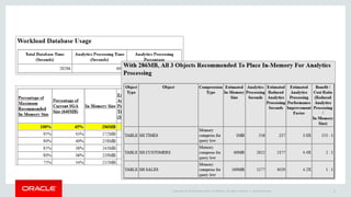 Copyright © 2015 Oracle and/or its affiliates. All rights reserved. | Ileana Someşan 12
 