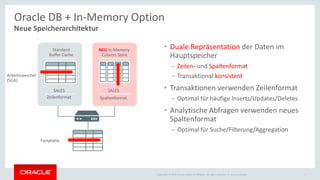 Copyright © 2015 Oracle and/or its affiliates. All rights reserved. |
• Duale Repräsentation der Daten im
Hauptspeicher
– Zeilen- und Spaltenformat
– Transaktional konsistent
• Transaktionen verwenden Zeilenformat
– Optimal für häufige Inserts/Updates/Deletes
• Analytische Abfragen verwenden neues
Spaltenformat
– Optimal für Suche/Filterung/Aggregation
Ileana Someşan 5
Oracle DB + In-Memory Option
Neue Speicherarchitektur
Arbeitsspeicher
(SGA)
Zeilenformat
Standard
Buffer Cache
Festplatte
SALES
NEU In-Memory
Column Store
SALES
Spaltenformat
 