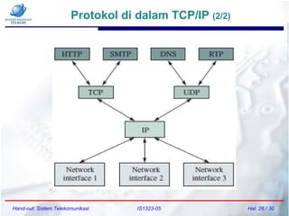 Hand-out: Sistem Telekomunikasi IS1323-05 Hal. 26 / 30
Protokol di dalam TCP/IP (2/2)
 