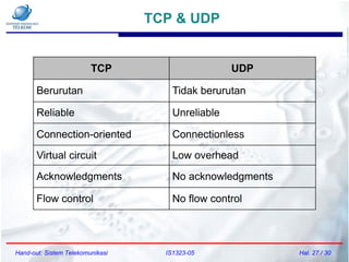 Hand-out: Sistem Telekomunikasi IS1323-05 Hal. 27 / 30
TCP & UDP
TCP UDP
Berurutan Tidak berurutan
Reliable Unreliable
Connection-oriented Connectionless
Virtual circuit Low overhead
Acknowledgments No acknowledgments
Flow control No flow control
 