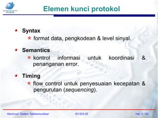 Elemen kunci protokol
Hand-out: Sistem Telekomunikasi IS1323-05 Hal. 2 / 30
Syntax
format data, pengkodean & level sinyal.
Semantics
kontrol informasi untuk koordinasi &
penanganan error.
Timing
flow control untuk penyesuaian kecepatan &
pengurutan (sequencing).
 