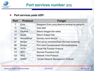 Hand-out: Sistem Telekomunikasi IS1323-05 Hal. 30 / 30
Port services number (2/2)
Port services pada UDP:
Port Protocol Fungsi
7 Echo Datagram Echo yang diterima kembali ke pengirim
11 Users User aktif
13 Daytime Return tanggal dan waktu
17 Quota Return kutipan hari
53 NameServer Domain name service
67 Bootps Port server mendownload informasi bootstrap
68 Bootpc Port client mendownload informasibottstrap
69 TFTP Trivial File Transfer Protocol
111 RPC Remote Procedure Call
123 NTO Network Time Protocol
161 SNMP Simple Network Management Protocol
 