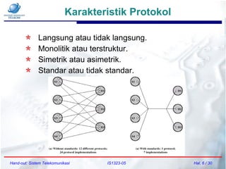 Karakteristik Protokol
Hand-out: Sistem Telekomunikasi IS1323-05 Hal. 6 / 30
Langsung atau tidak langsung.
Monolitik atau terstruktur.
Simetrik atau asimetrik.
Standar atau tidak standar.
 