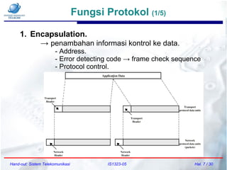 Fungsi Protokol (1/5)
Hand-out: Sistem Telekomunikasi IS1323-05 Hal. 7 / 30
1. Encapsulation.
→ penambahan informasi kontrol ke data.
- Address.
- Error detecting code → frame check sequence
- Protocol control.
 