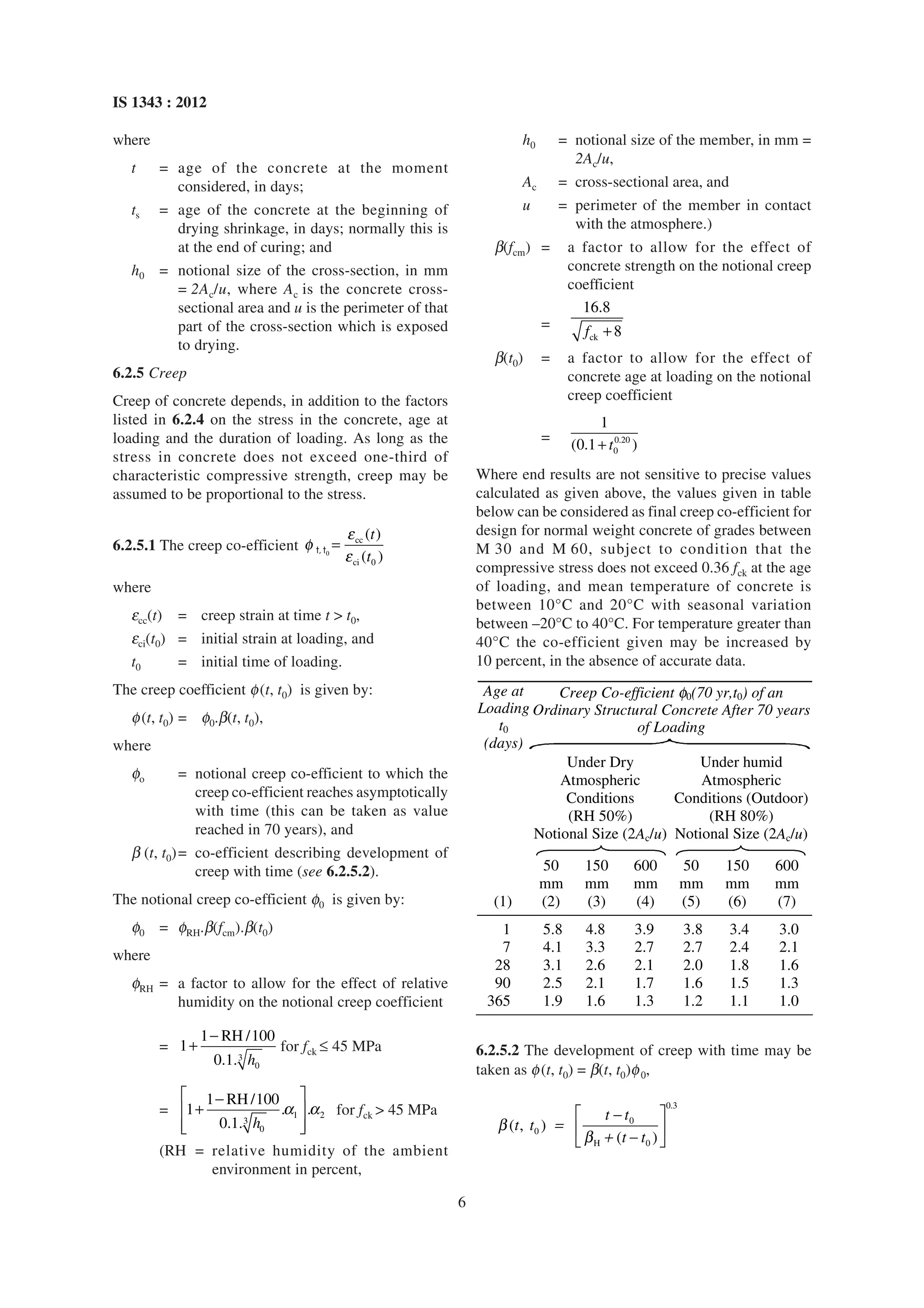 Is 1343 2012 | PDF