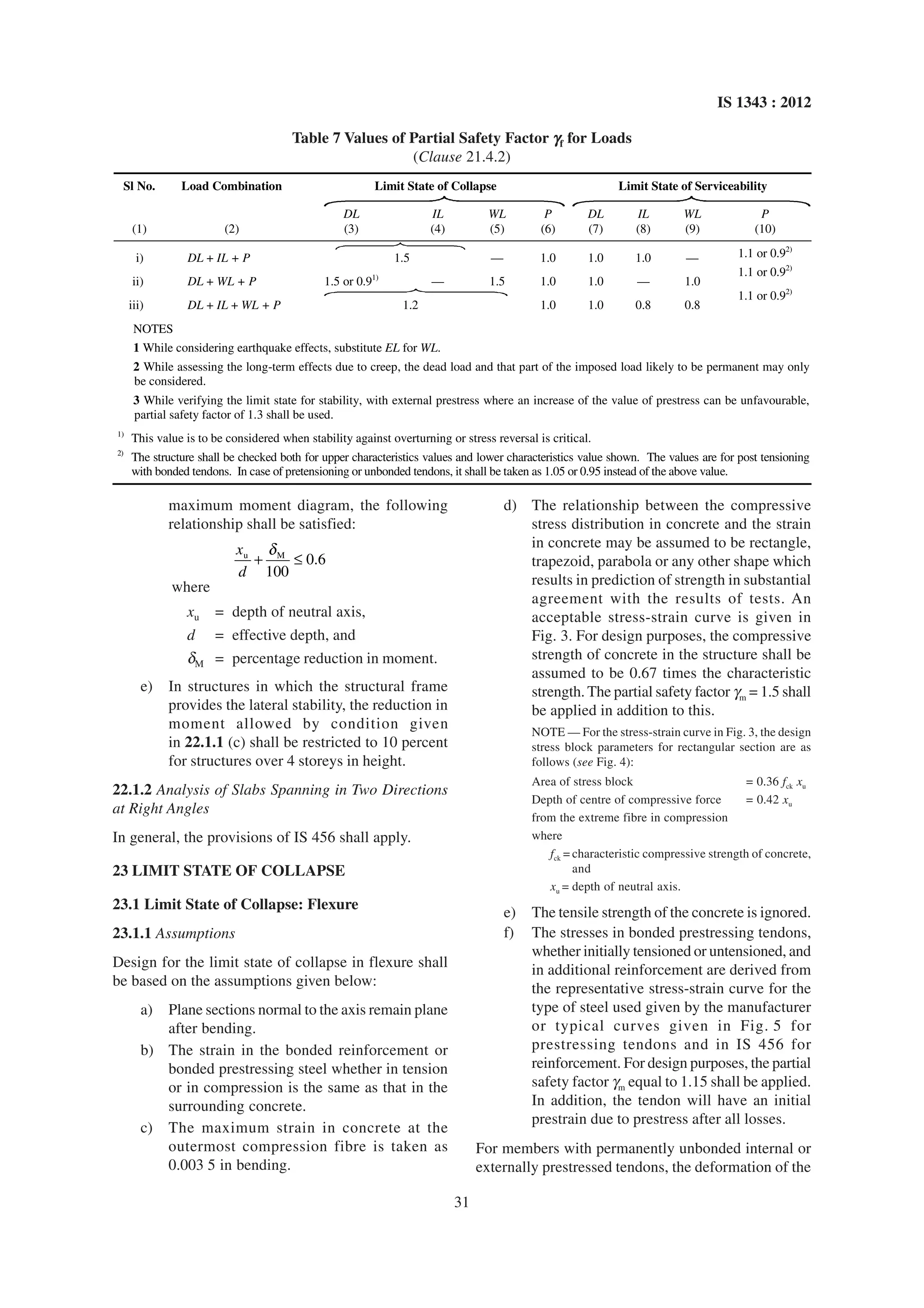 Is 1343 2012 | PDF