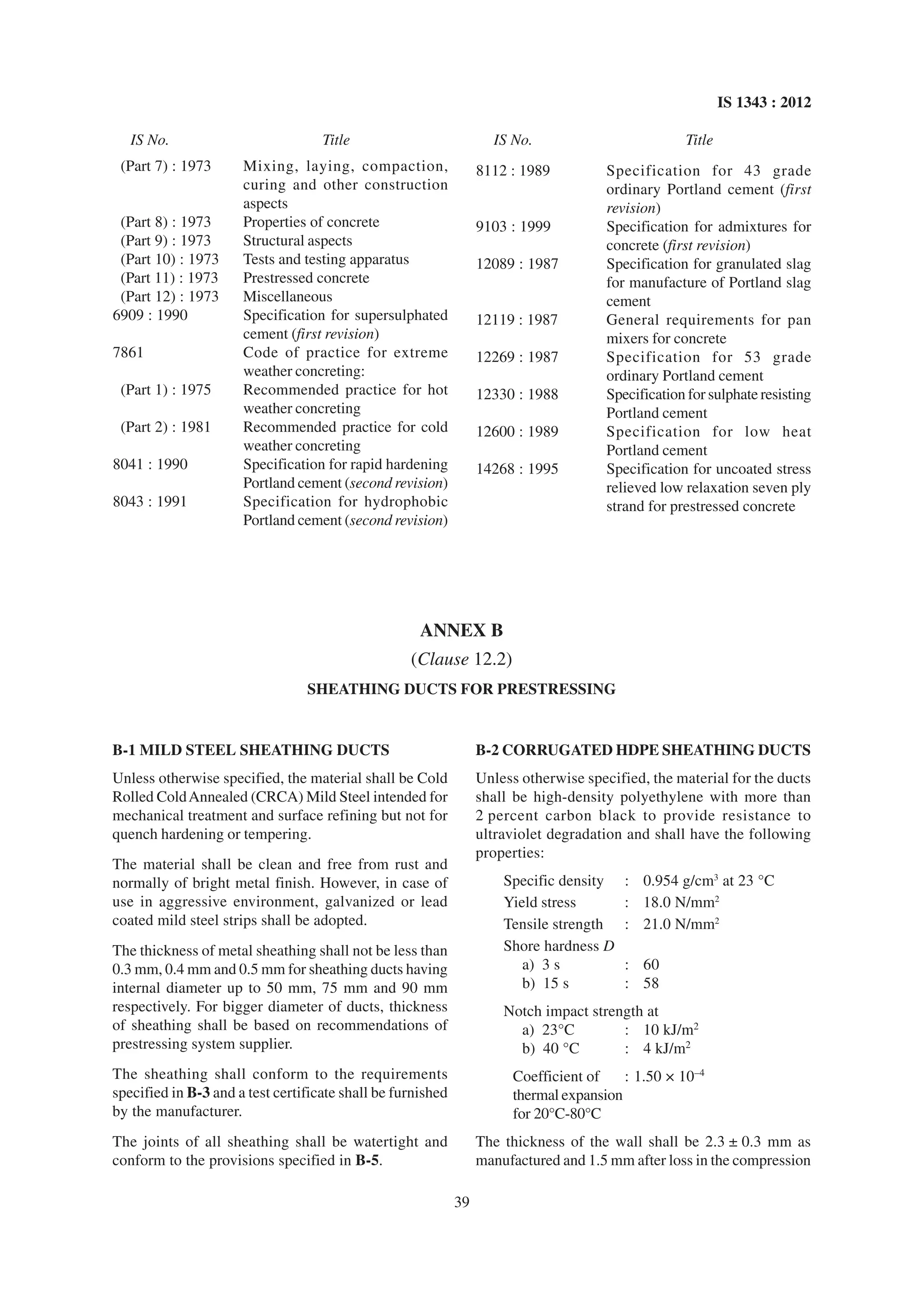Is 1343 2012 | PDF