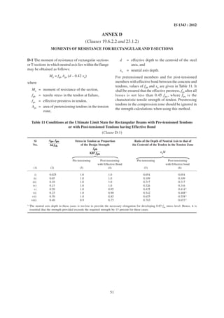 Is 1343 2012 | PDF