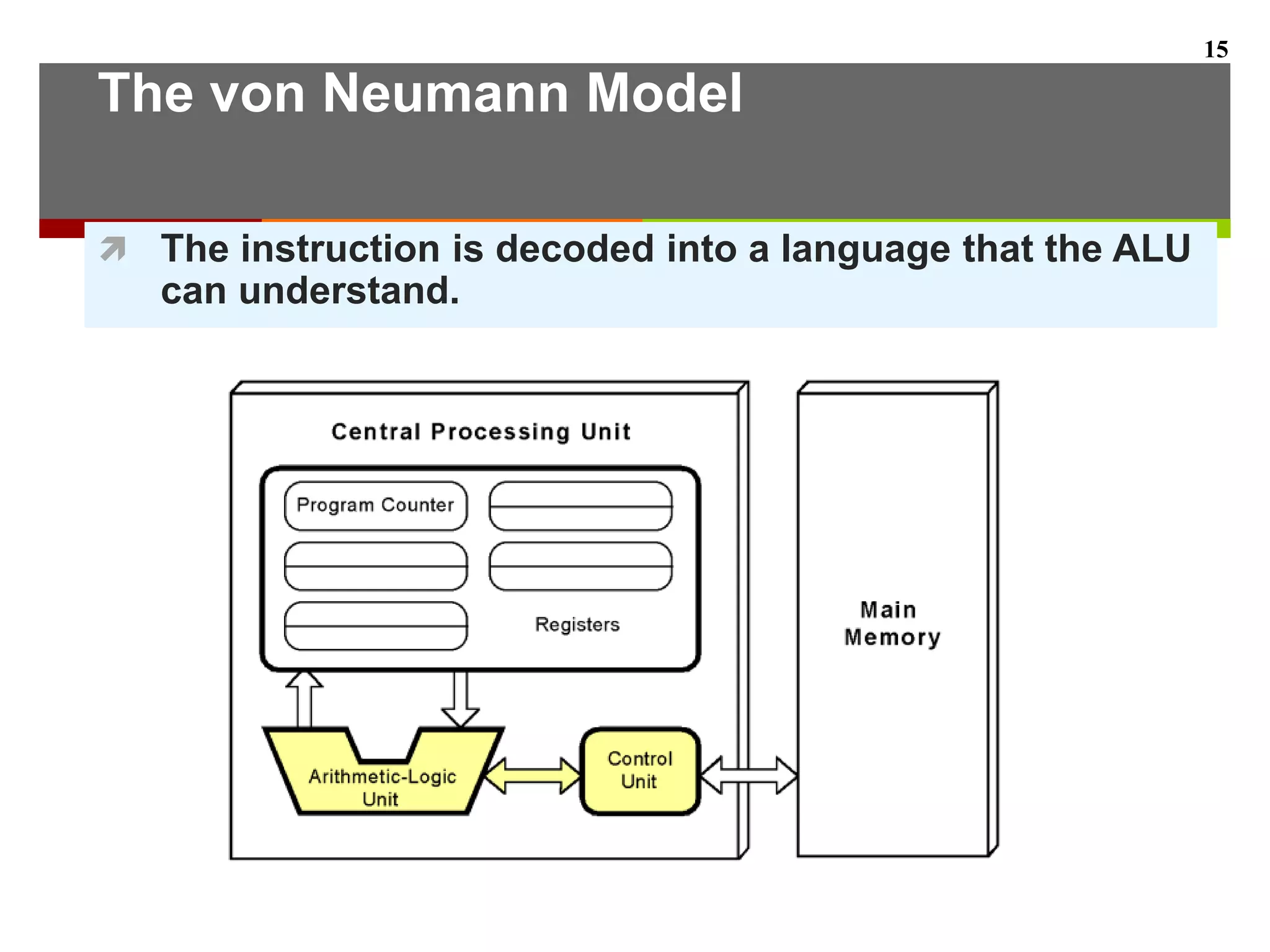 The von Neumann Model
 The instruction is decoded into a language that the ALU
can understand.
15
 