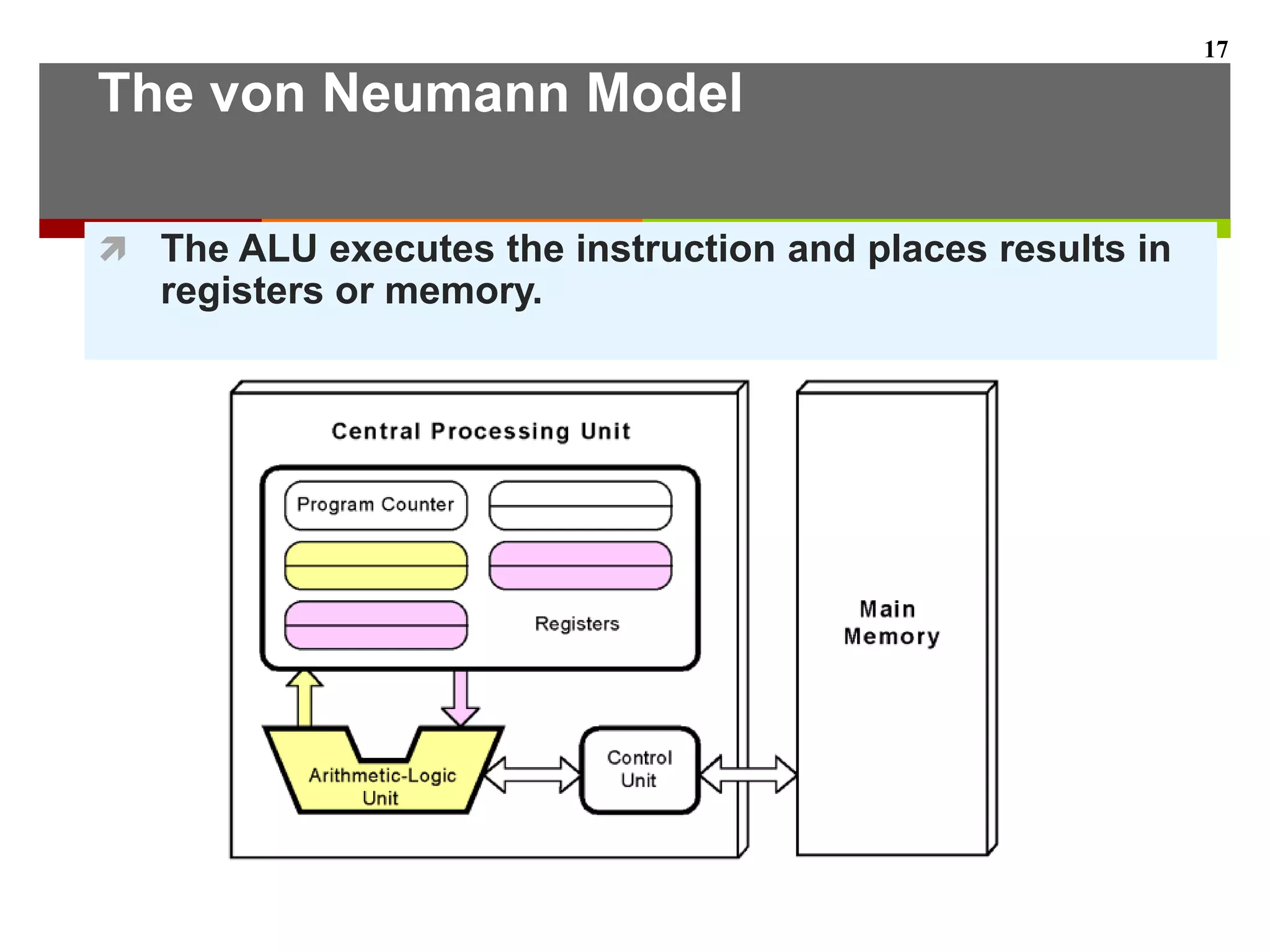 The von Neumann Model
 The ALU executes the instruction and places results in
registers or memory.
17
 
