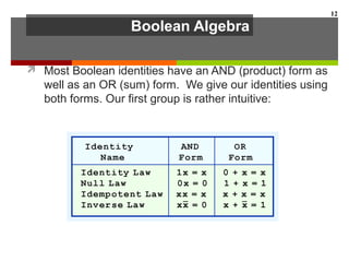 Boolean Algebra
 Most Boolean identities have an AND (product) form as
well as an OR (sum) form. We give our identities using
both forms. Our first group is rather intuitive:
12
 