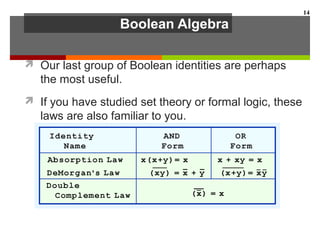 Boolean Algebra
 Our last group of Boolean identities are perhaps
the most useful.
 If you have studied set theory or formal logic, these
laws are also familiar to you.
14
 