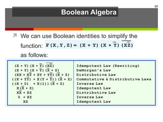 Boolean Algebra
 We can use Boolean identities to simplify the
function:
as follows:
15
 