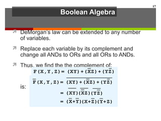 Boolean Algebra
 DeMorgan’s law can be extended to any number
of variables.
 Replace each variable by its complement and
change all ANDs to ORs and all ORs to ANDs.
 Thus, we find the the complement of:
is:
17
 