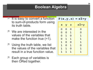Boolean Algebra
 It is easy to convert a function
to sum-of-products form using
its truth table.
 We are interested in the
values of the variables that
make the function true (=1).
 Using the truth table, we list
the values of the variables that
result in a true function value.
 Each group of variables is
then ORed together.
20
 