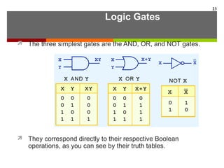 Logic Gates
 The three simplest gates are the AND, OR, and NOT gates.
 They correspond directly to their respective Boolean
operations, as you can see by their truth tables.
23
 