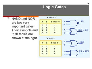 Logic Gates
 NAND and NOR
are two very
important gates.
Their symbols and
truth tables are
shown at the right.
25
 