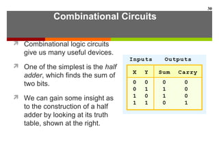 Combinational Circuits
 Combinational logic circuits
give us many useful devices.
 One of the simplest is the half
adder, which finds the sum of
two bits.
 We can gain some insight as
to the construction of a half
adder by looking at its truth
table, shown at the right.
30
 