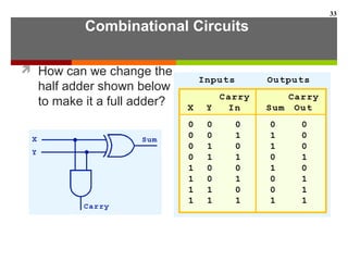 Combinational Circuits
 How can we change the
half adder shown below
to make it a full adder?
33
 