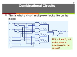 Combinational Circuits
 This is what a 4-to-1 multiplexer looks like on the
inside.
39
If S0 = 1 and S1 = 0,
which input is
transferred to the
output?
 