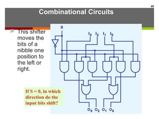 Combinational Circuits
 This shifter
moves the
bits of a
nibble one
position to
the left or
right.
40
If S = 0, in which
direction do the
input bits shift?
 