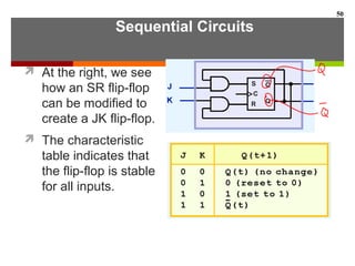 Sequential Circuits
 At the right, we see
how an SR flip-flop
can be modified to
create a JK flip-flop.
 The characteristic
table indicates that
the flip-flop is stable
for all inputs.
50
 