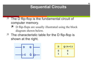 Sequential Circuits
 The D flip-flop is the fundamental circuit of
computer memory.
 D flip-flops are usually illustrated using the block
diagram shown below.
 The characteristic table for the D flip-flop is
shown at the right.
52
 