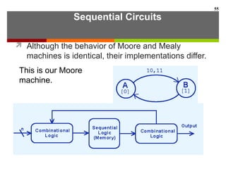 Sequential Circuits
 Although the behavior of Moore and Mealy
machines is identical, their implementations differ.
55
This is our Moore
machine.
 