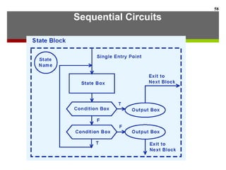 Sequential Circuits
58
 