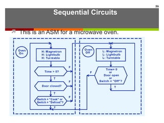 Sequential Circuits
 This is an ASM for a microwave oven.
59
 