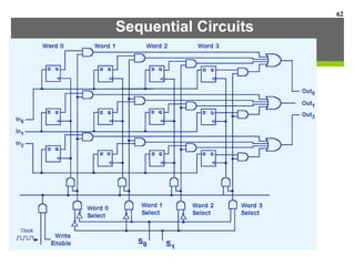 Sequential Circuits
62
 