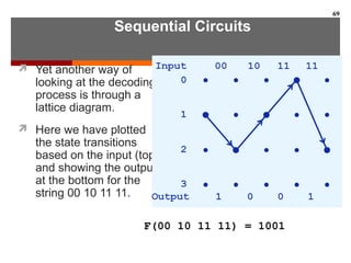 Sequential Circuits
 Yet another way of
looking at the decoding
process is through a
lattice diagram.
 Here we have plotted
the state transitions
based on the input (top)
and showing the output
at the bottom for the
string 00 10 11 11.
69
F(00 10 11 11) = 1001
 