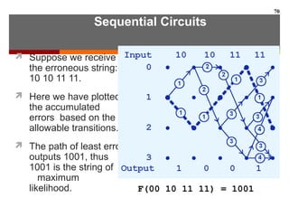 Sequential Circuits
 Suppose we receive
the erroneous string:
10 10 11 11.
 Here we have plotted
the accumulated
errors based on the
allowable transitions.
 The path of least error
outputs 1001, thus
1001 is the string of
maximum
likelihood.
70
F(00 10 11 11) = 1001
 
