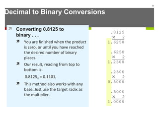 Decimal to Binary Conversions
 Converting 0.8125 to
binary . . .
 You are finished when the product
is zero, or until you have reached
the desired number of binary
places.
 Our result, reading from top to
bottom is:
0.812510 = 0.11012
 This method also works with any
base. Just use the target radix as
the multiplier.
22
 