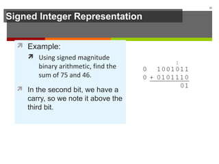 Signed Integer Representation
 Example:
 Using signed magnitude
binary arithmetic, find the
sum of 75 and 46.
 In the second bit, we have a
carry, so we note it above the
third bit.
32
 