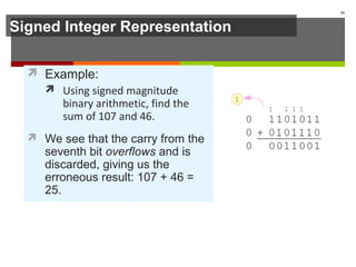 Signed Integer Representation
 Example:
 Using signed magnitude
binary arithmetic, find the
sum of 107 and 46.
 We see that the carry from the
seventh bit overflows and is
discarded, giving us the
erroneous result: 107 + 46 =
25.
35
 