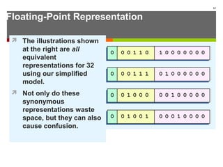 Floating-Point Representation
 The illustrations shown
at the right are all
equivalent
representations for 32
using our simplified
model.
 Not only do these
synonymous
representations waste
space, but they can also
cause confusion.
63
 
