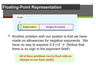 Floating-Point Representation
 Another problem with our system is that we have
made no allowances for negative exponents. We
have no way to express 0.5 (=2 -1
)! (Notice that
there is no sign in the exponent field!)
64
All of these problems can be fixed with no
changes to our basic model.
 