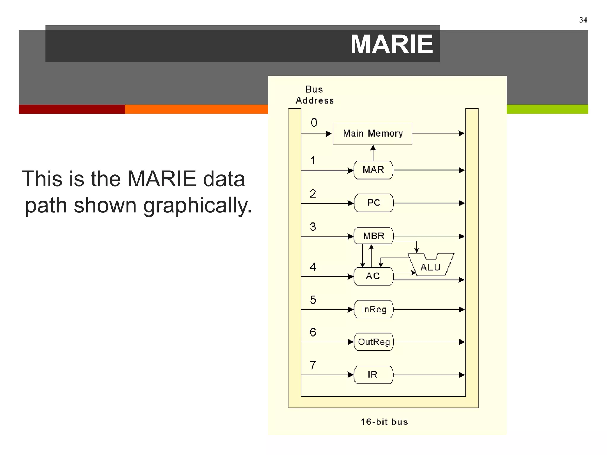 MARIE
This is the MARIE data
path shown graphically.
34
 