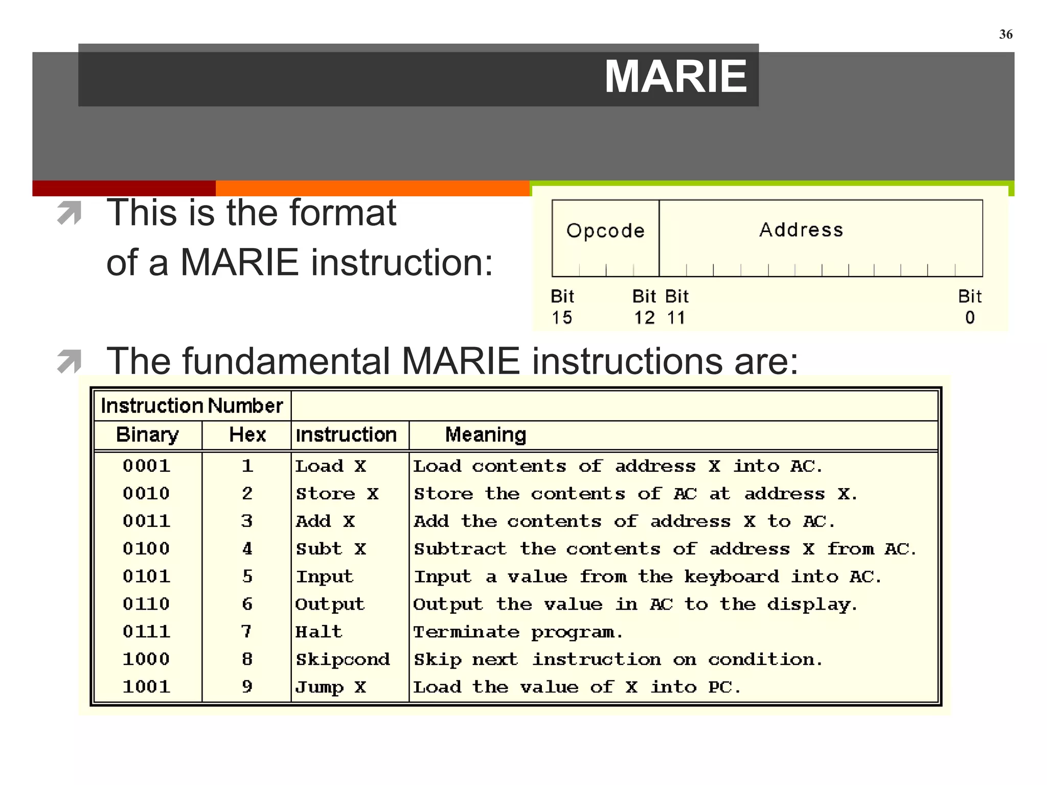 MARIE
 This is the format
of a MARIE instruction:
 The fundamental MARIE instructions are:
36
 