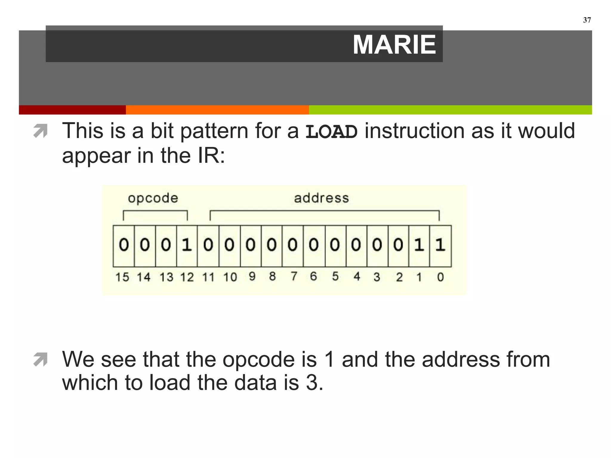 MARIE
 This is a bit pattern for a LOAD instruction as it would
appear in the IR:
 We see that the opcode is 1 and the address from
which to load the data is 3.
37
 