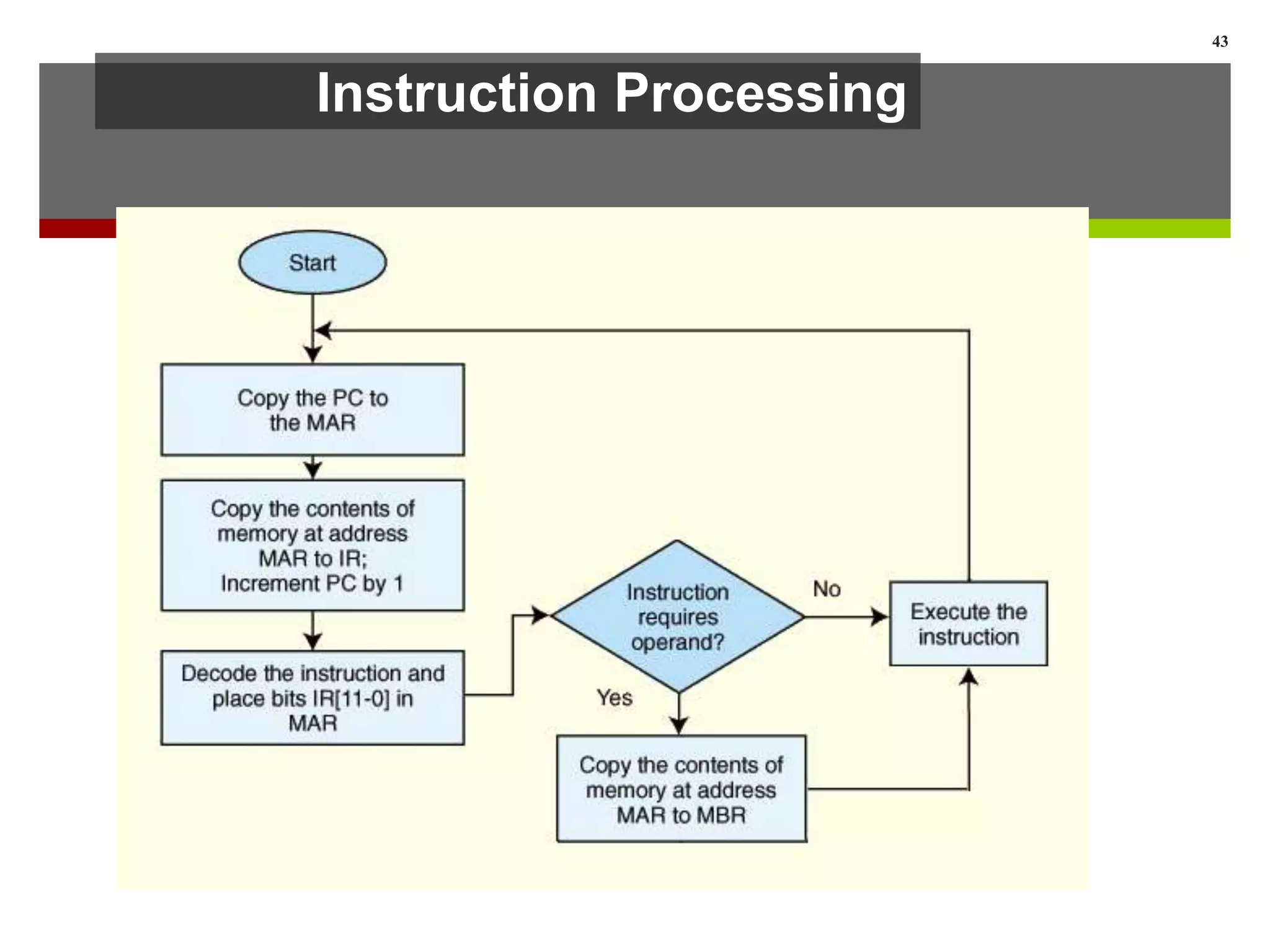 Instruction Processing
43
 