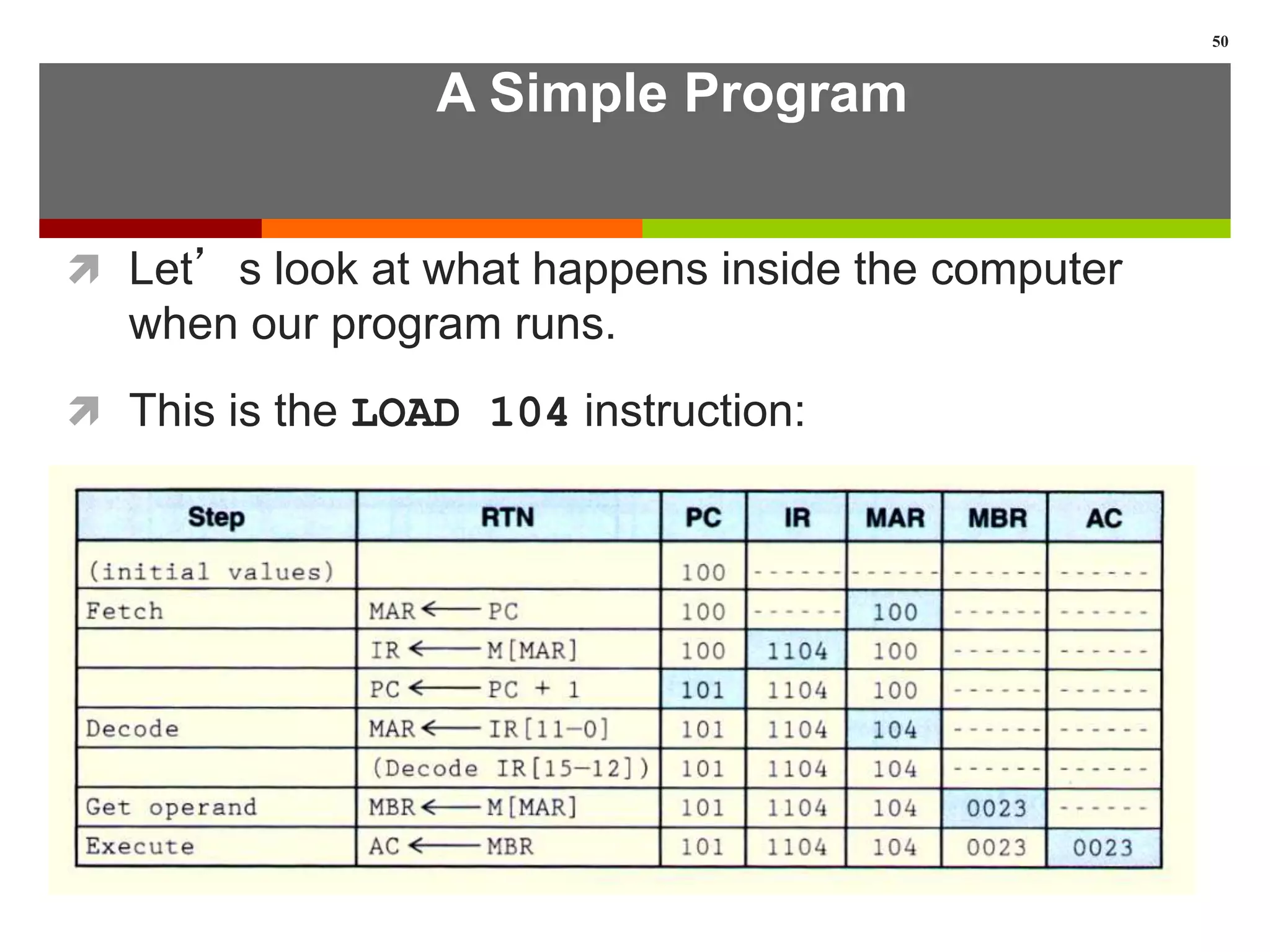 A Simple Program
 Let’s look at what happens inside the computer
when our program runs.
 This is the LOAD 104 instruction:
50
 