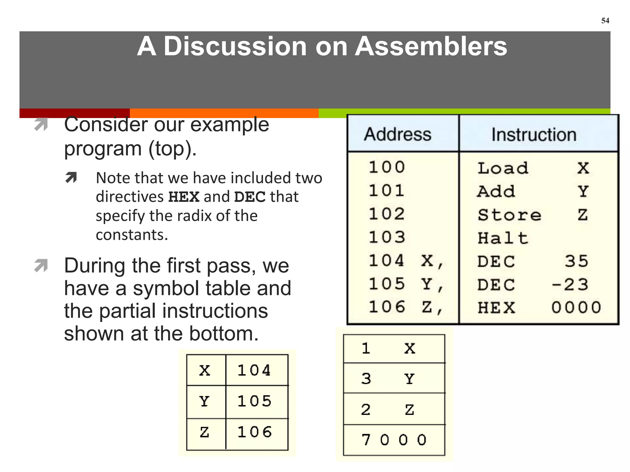 A Discussion on Assemblers
 Consider our example
program (top).
 Note that we have included two
directives HEX and DEC that
specify the radix of the
constants.
 During the first pass, we
have a symbol table and
the partial instructions
shown at the bottom.
54
 
