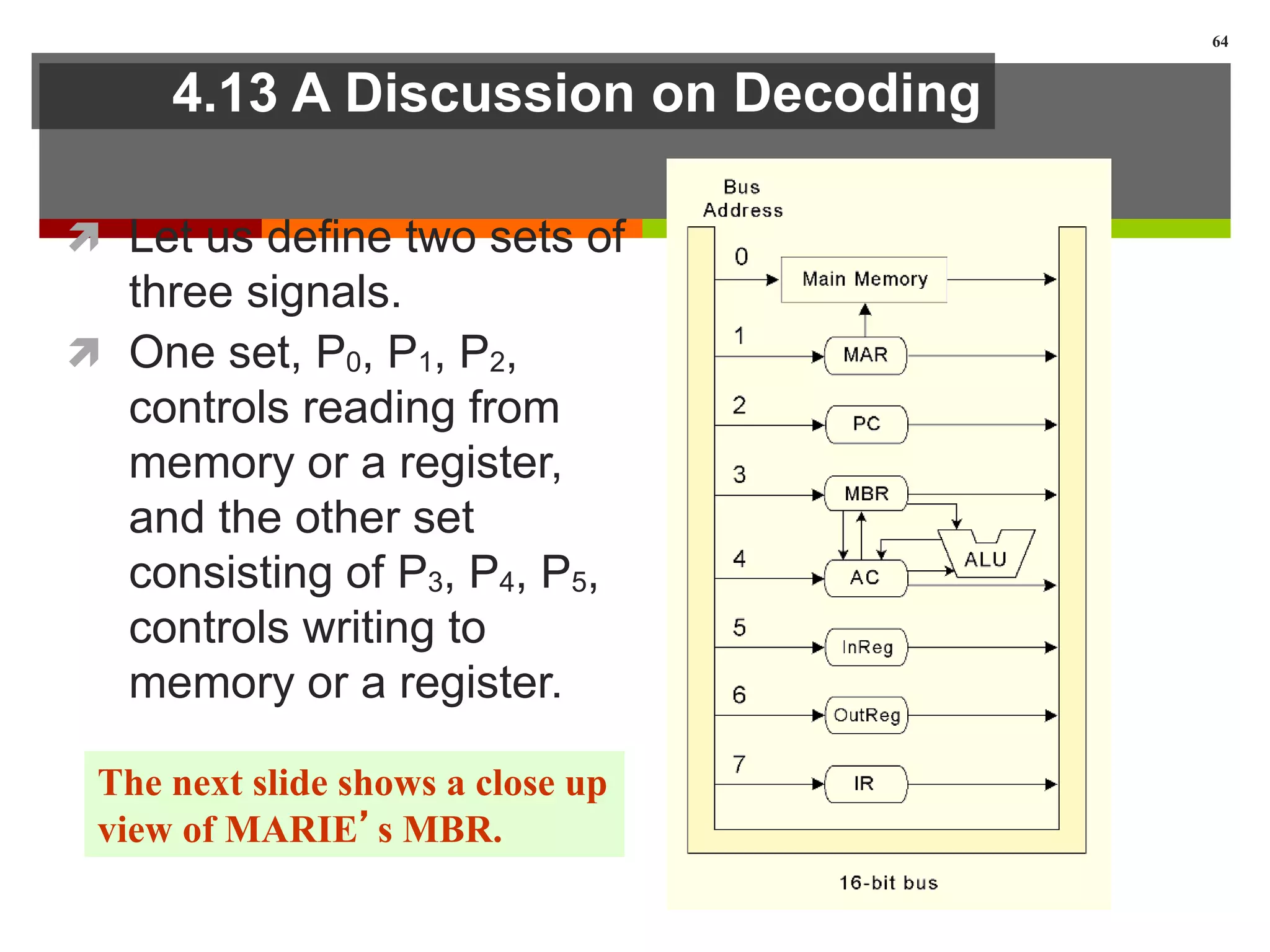 4.13 A Discussion on Decoding
 Let us define two sets of
three signals.
 One set, P0, P1, P2,
controls reading from
memory or a register,
and the other set
consisting of P3, P4, P5,
controls writing to
memory or a register.
64
The next slide shows a close up
view of MARIE’s MBR.
 